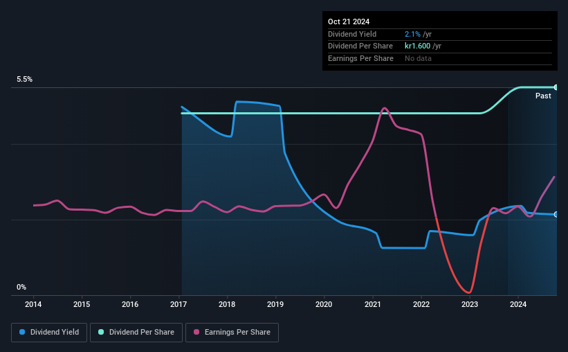 historic-dividend