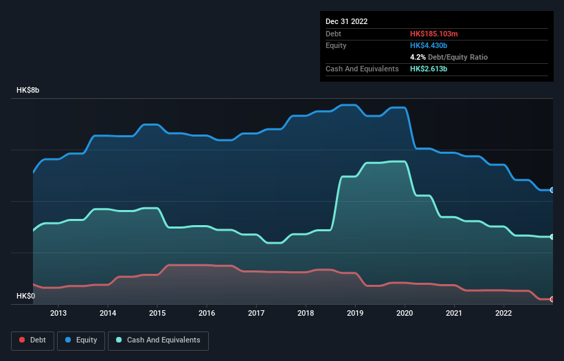 debt-equity-history-analysis