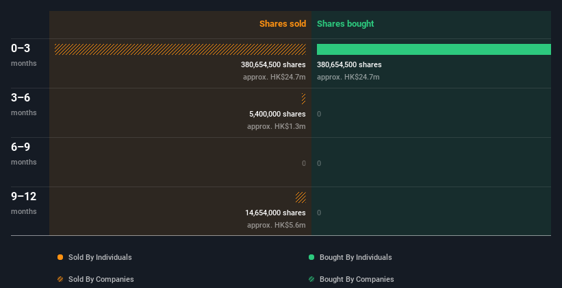 insider-trading-volume