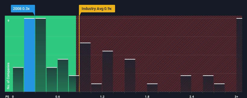 ps-multiple-vs-industry