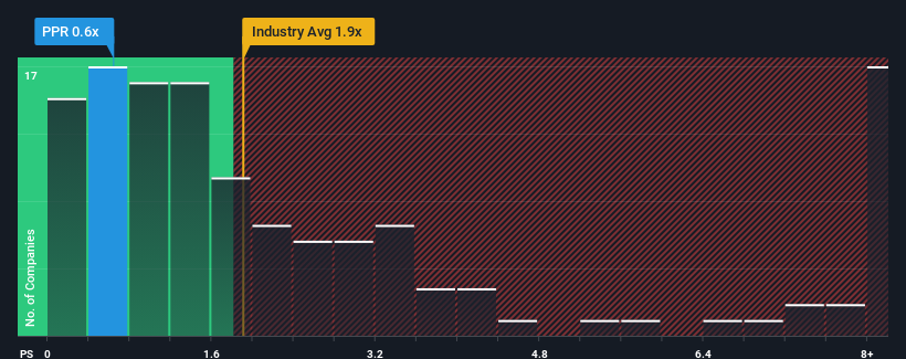 ps-multiple-vs-industry