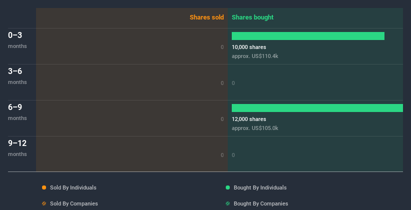 insider-trading-volume