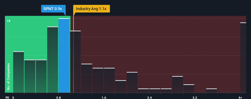 ps-multiple-vs-industry