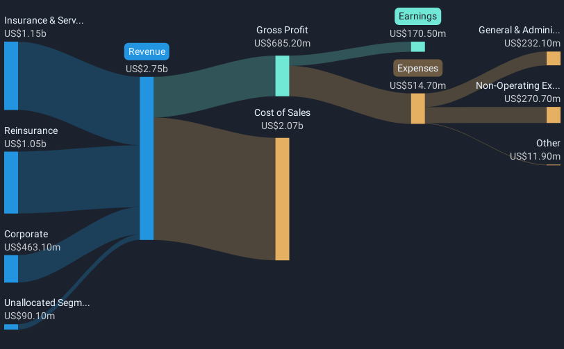 revenue-and-expenses-breakdown