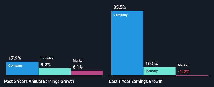 past-earnings-growth