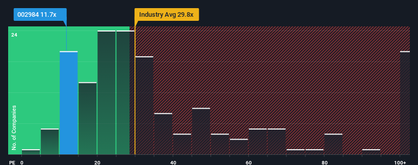 pe-multiple-vs-industry