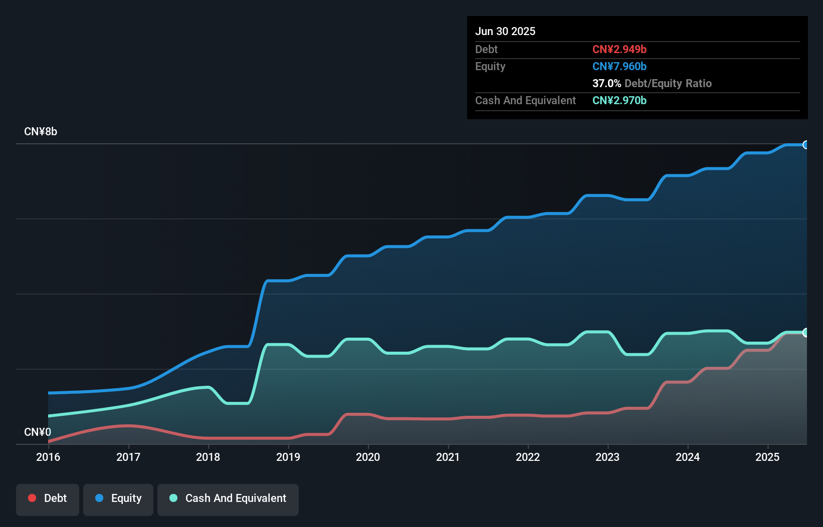 debt-equity-history-analysis