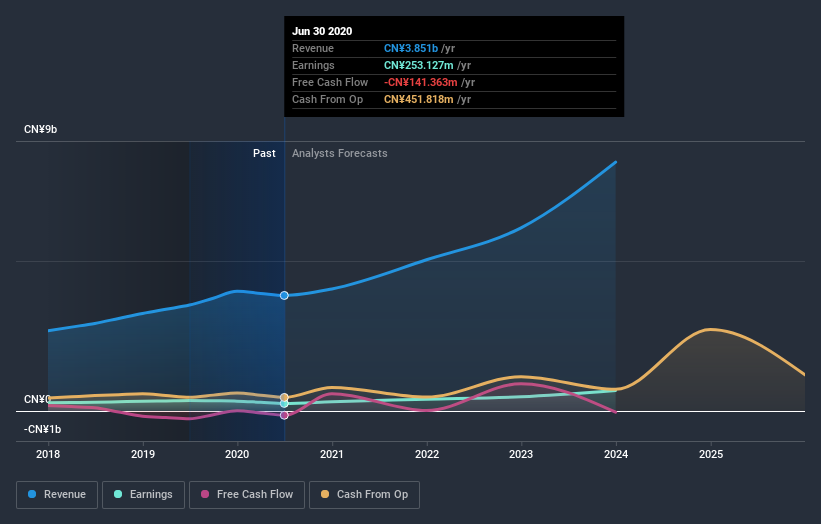 earnings-and-revenue-growth