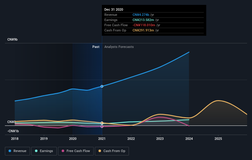 earnings-and-revenue-growth