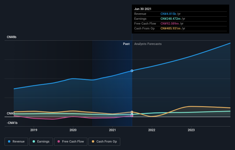 earnings-and-revenue-growth