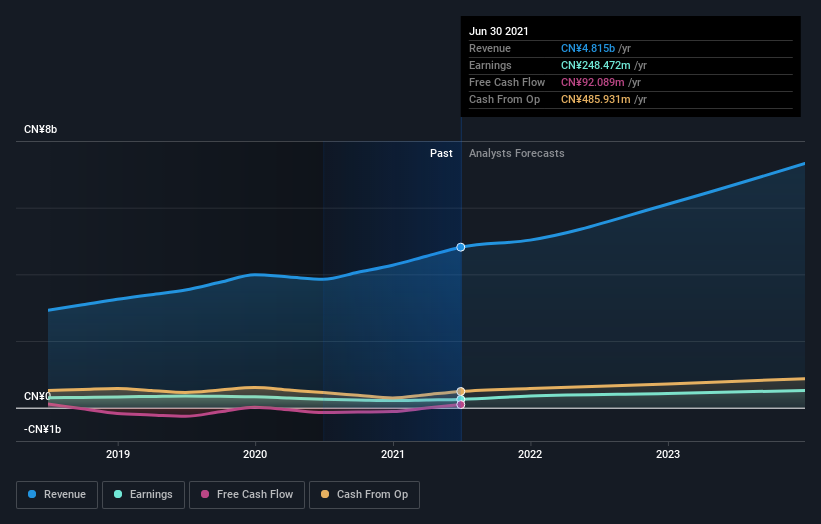 earnings-and-revenue-growth