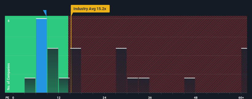 pe-multiple-vs-industry