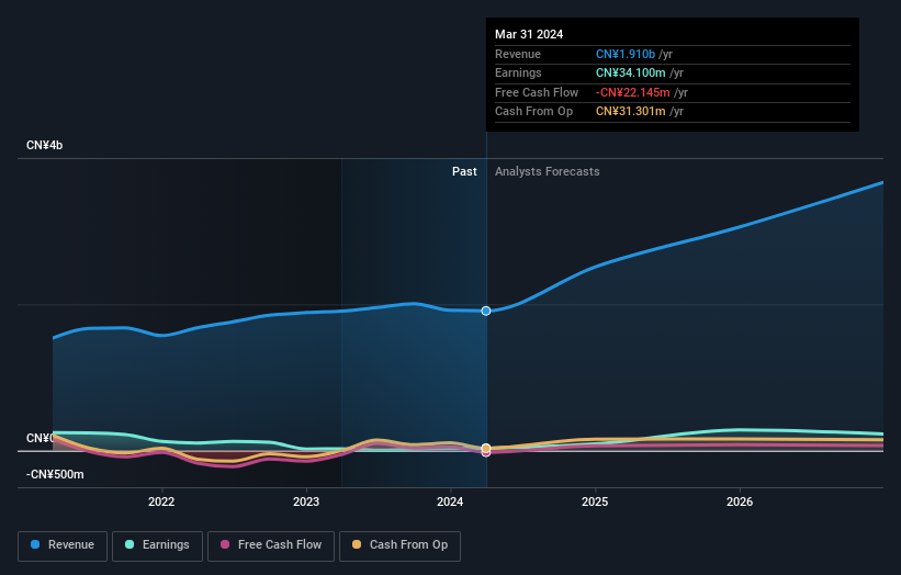 earnings-and-revenue-growth