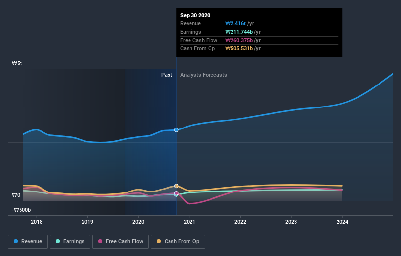 earnings-and-revenue-growth