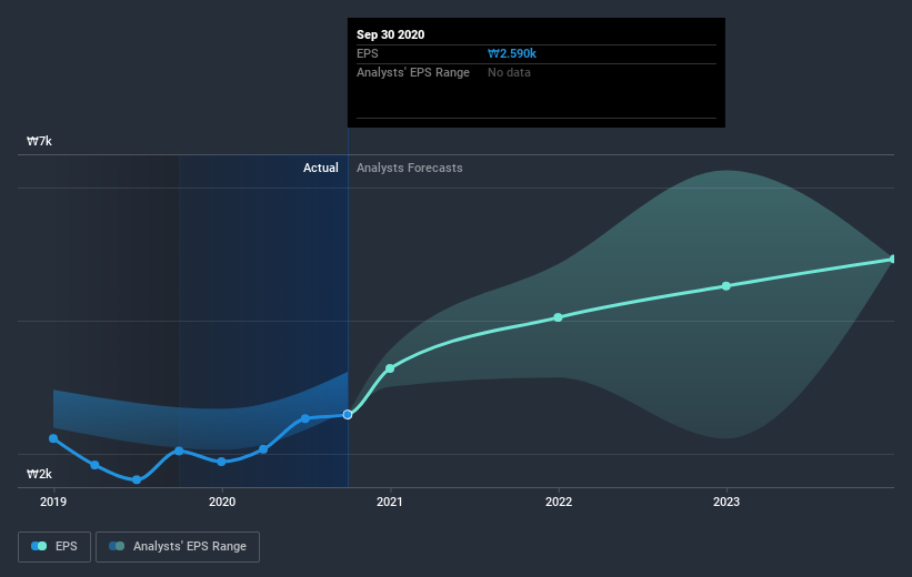 earnings-per-share-growth