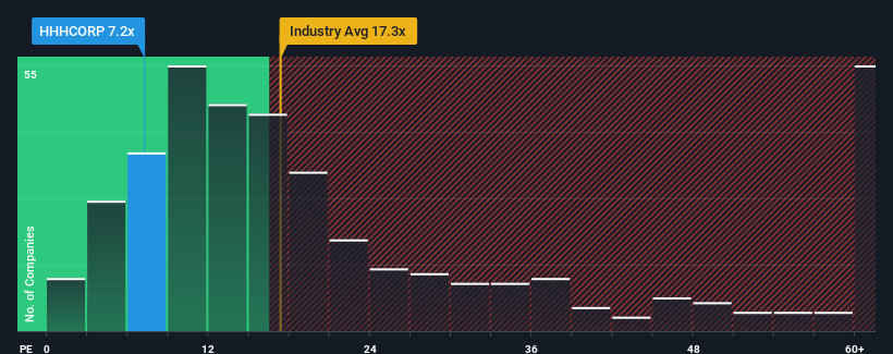 pe-multiple-vs-industry