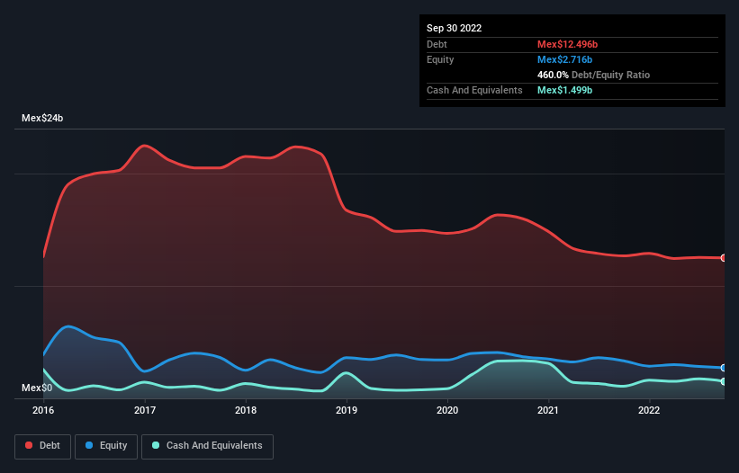 debt-equity-history-analysis