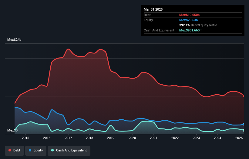 debt-equity-history-analysis