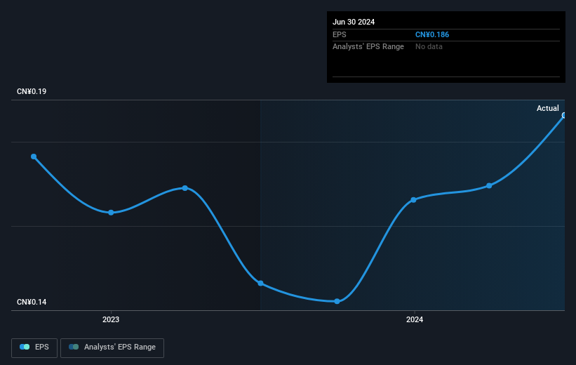 earnings-per-share-growth