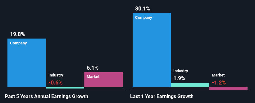 past-earnings-growth