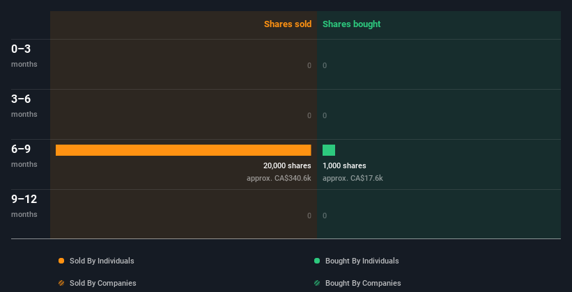 insider-trading-volume