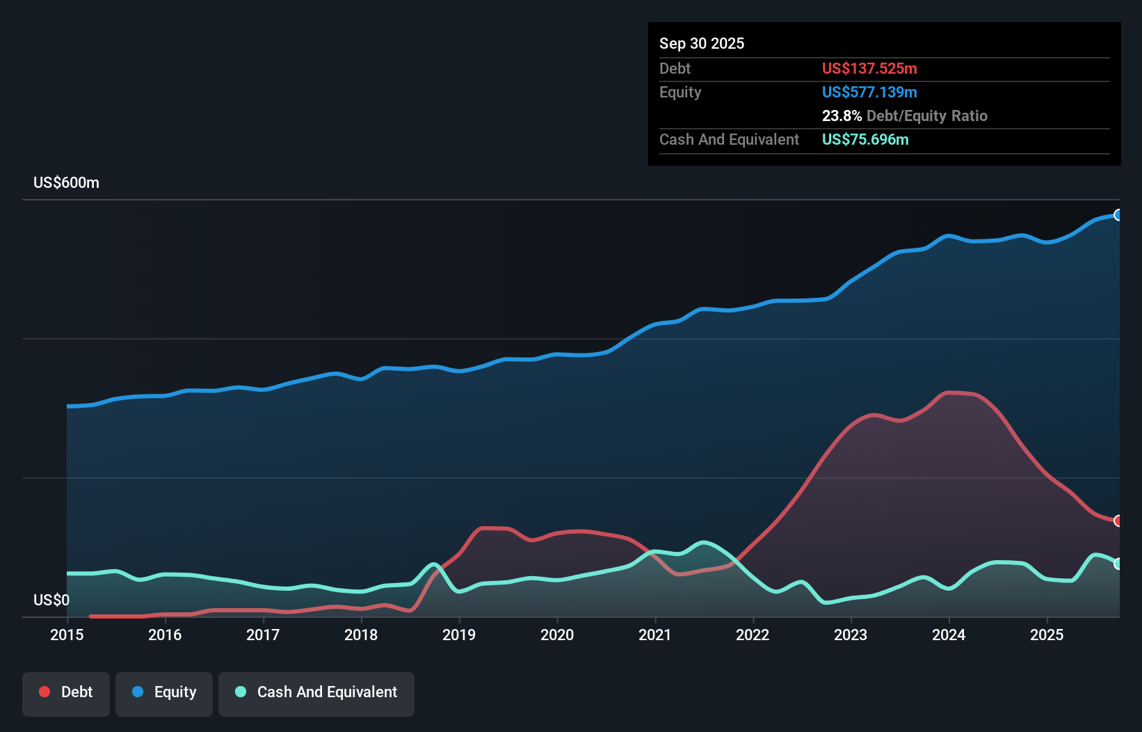 debt-equity-history-analysis