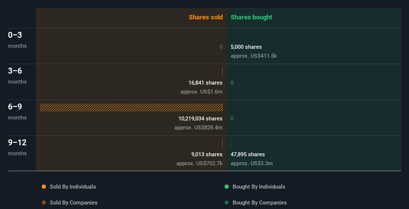 insider-trading-volume