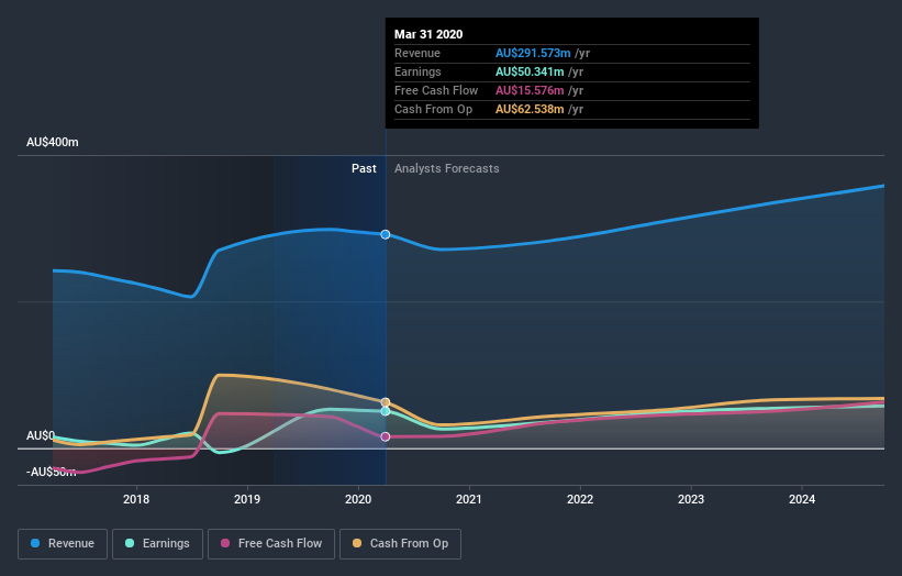 earnings-and-revenue-growth