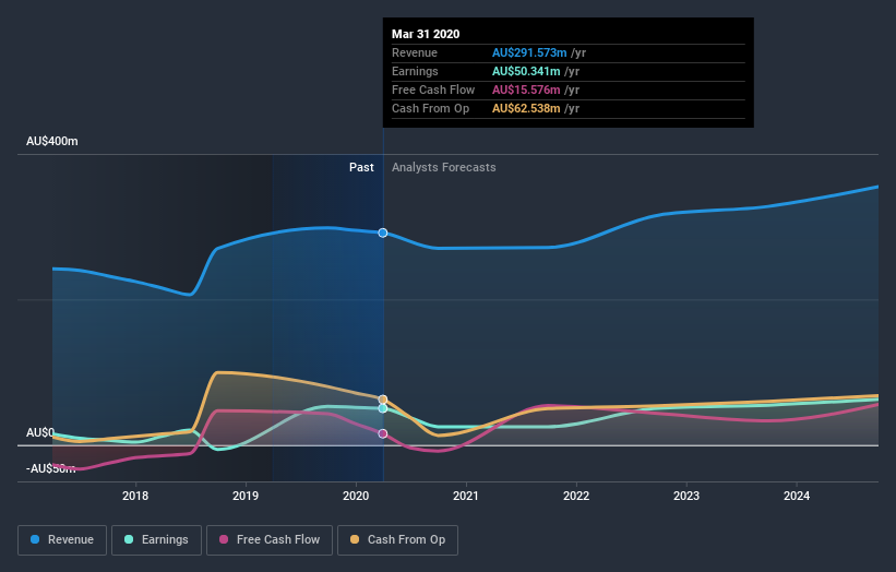 earnings-and-revenue-growth