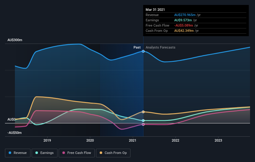 earnings-and-revenue-growth