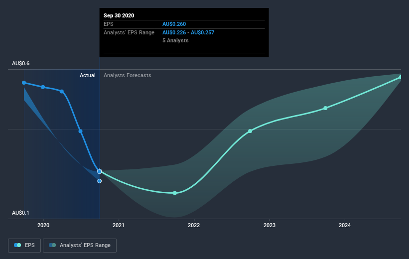 earnings-per-share-growth