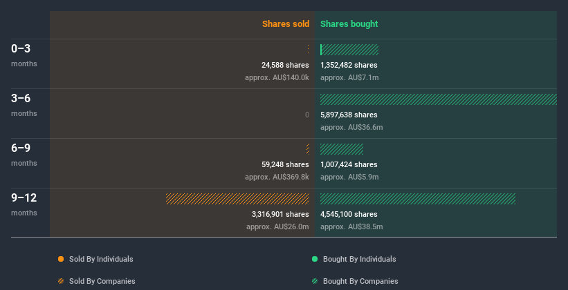 insider-trading-volume