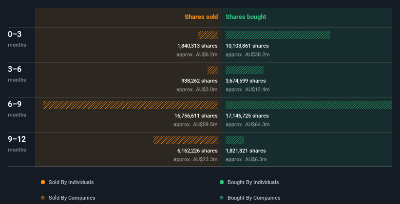 insider-trading-volume