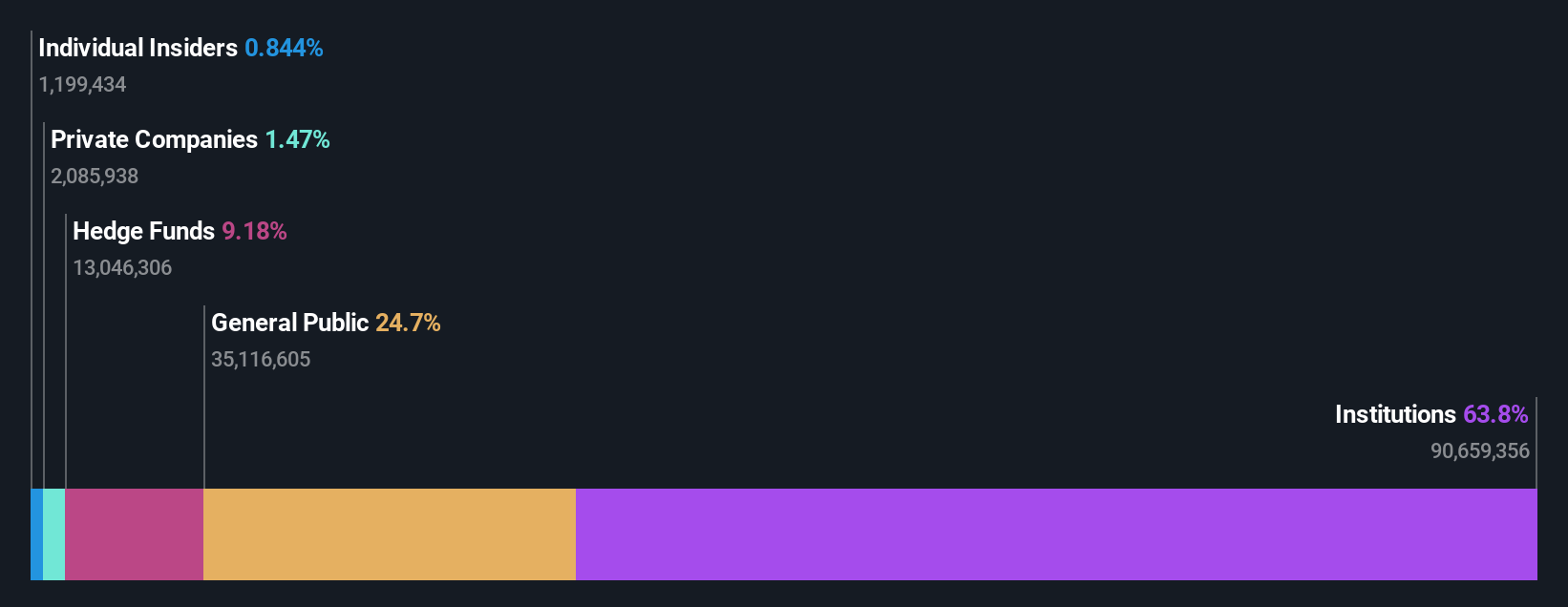 ownership-breakdown