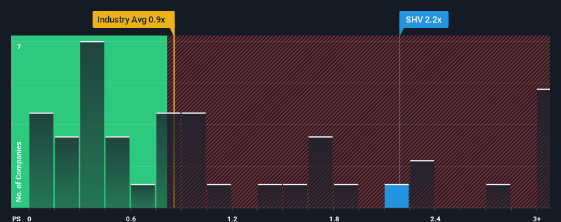 ps-multiple-vs-industry