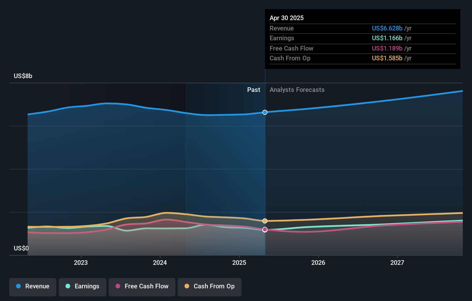 earnings-and-revenue-growth