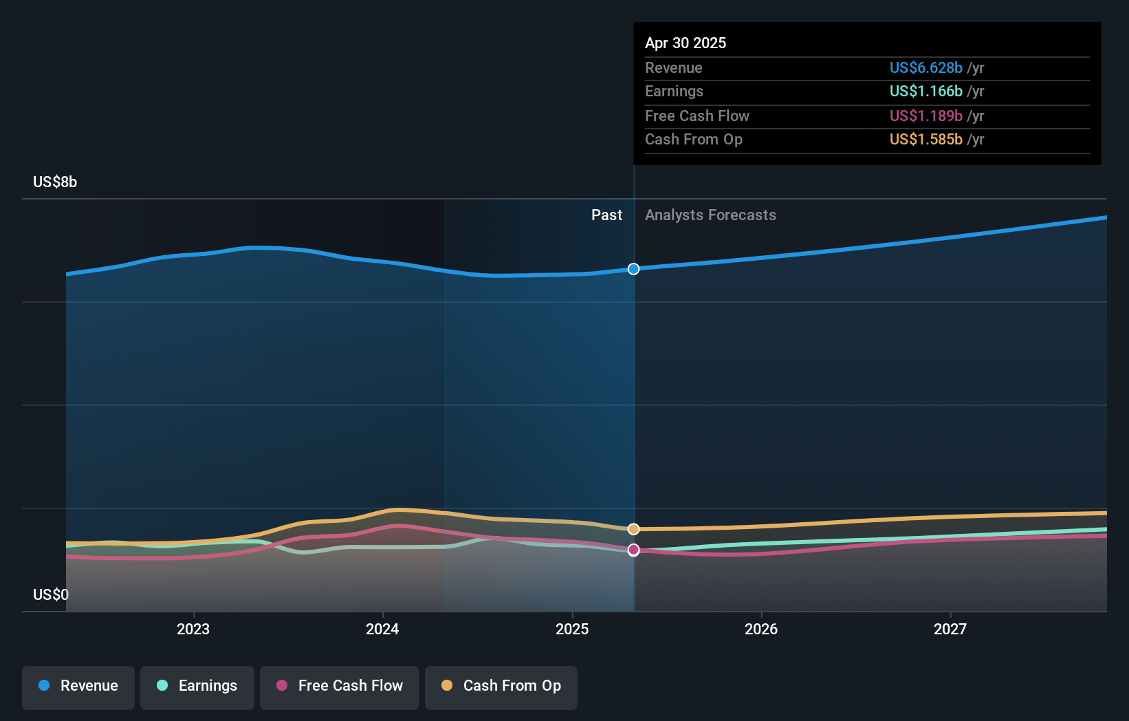 earnings-and-revenue-growth