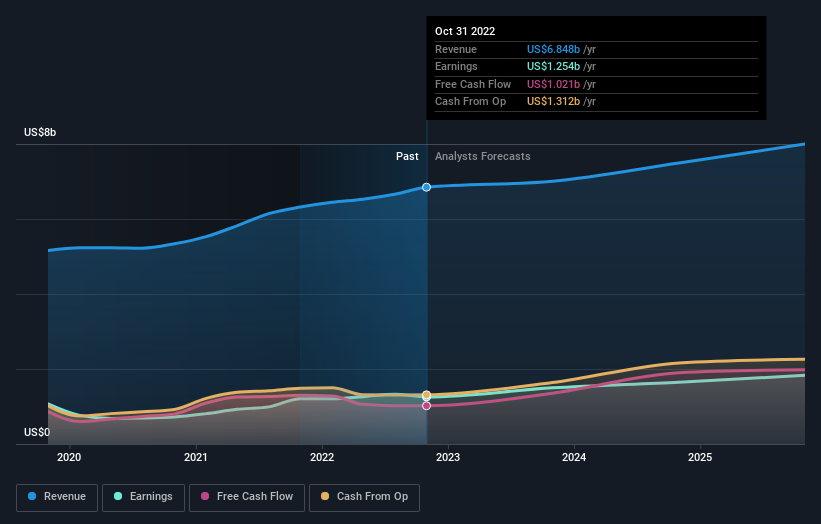 earnings-and-revenue-growth