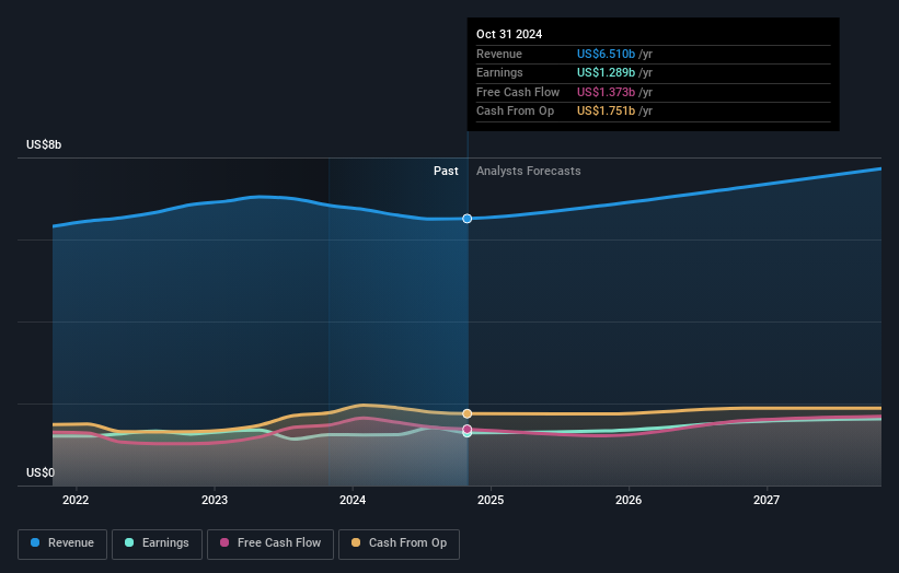 earnings-and-revenue-growth