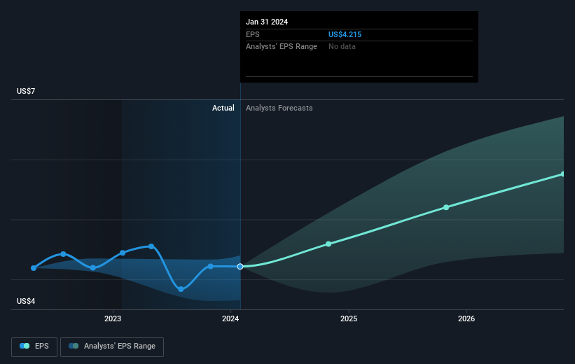 earnings-per-share-growth