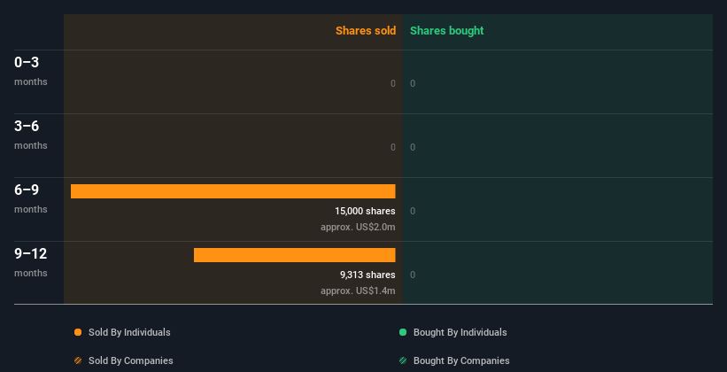 insider-trading-volume