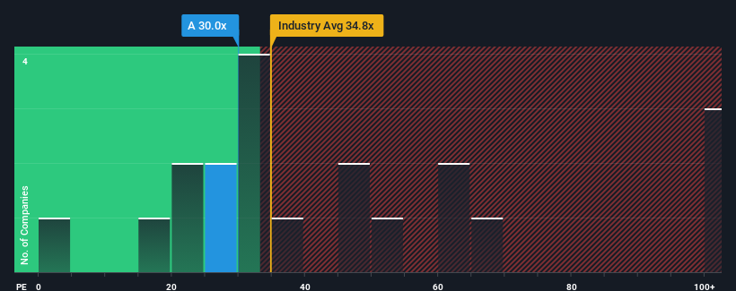 pe-multiple-vs-industry