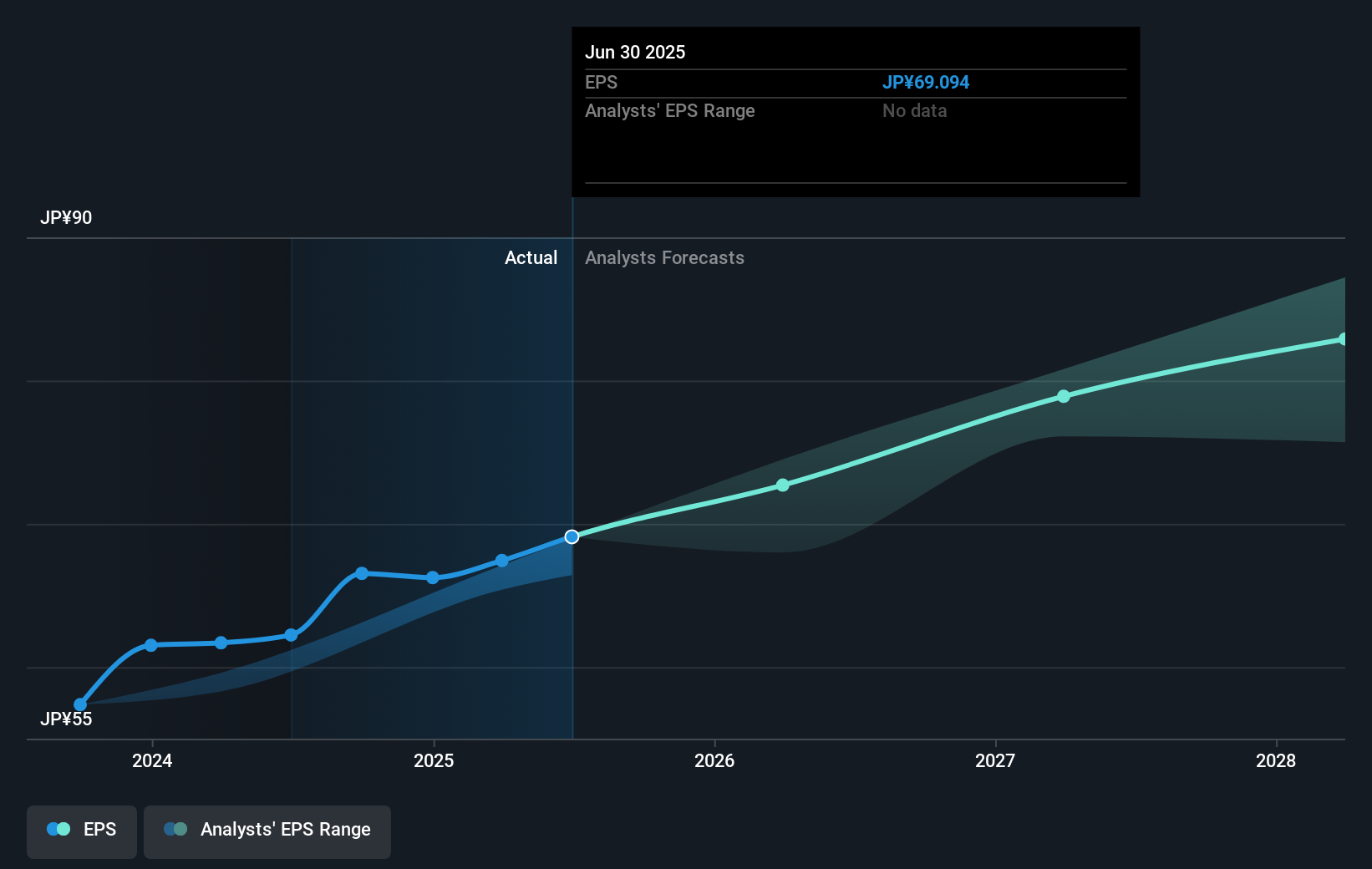 earnings-per-share-growth