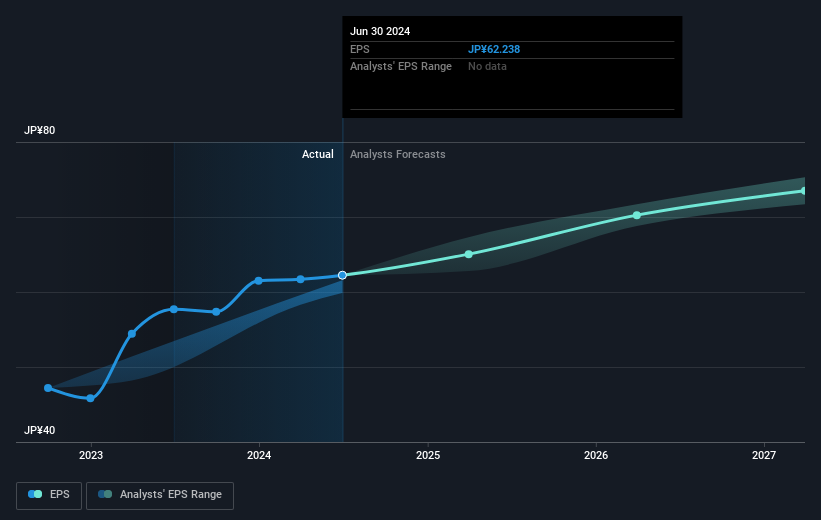 earnings-per-share-growth