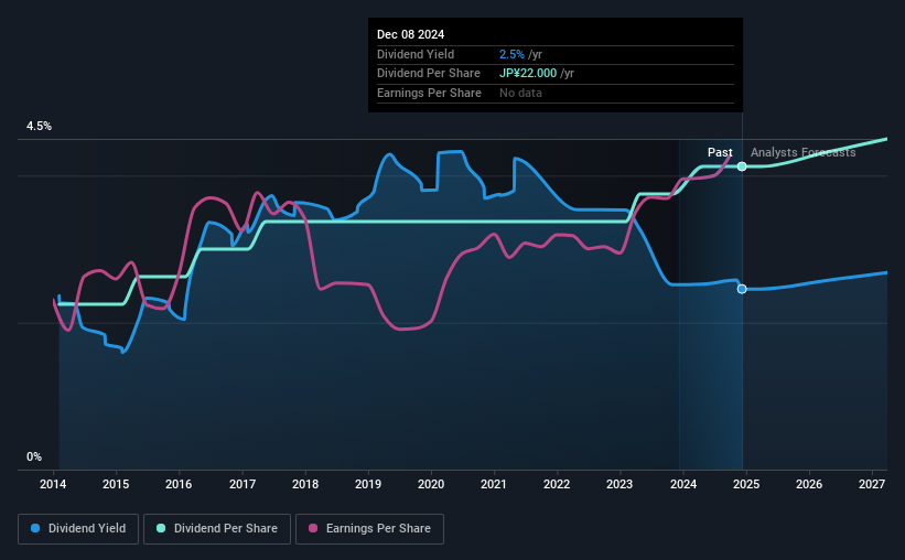 historic-dividend