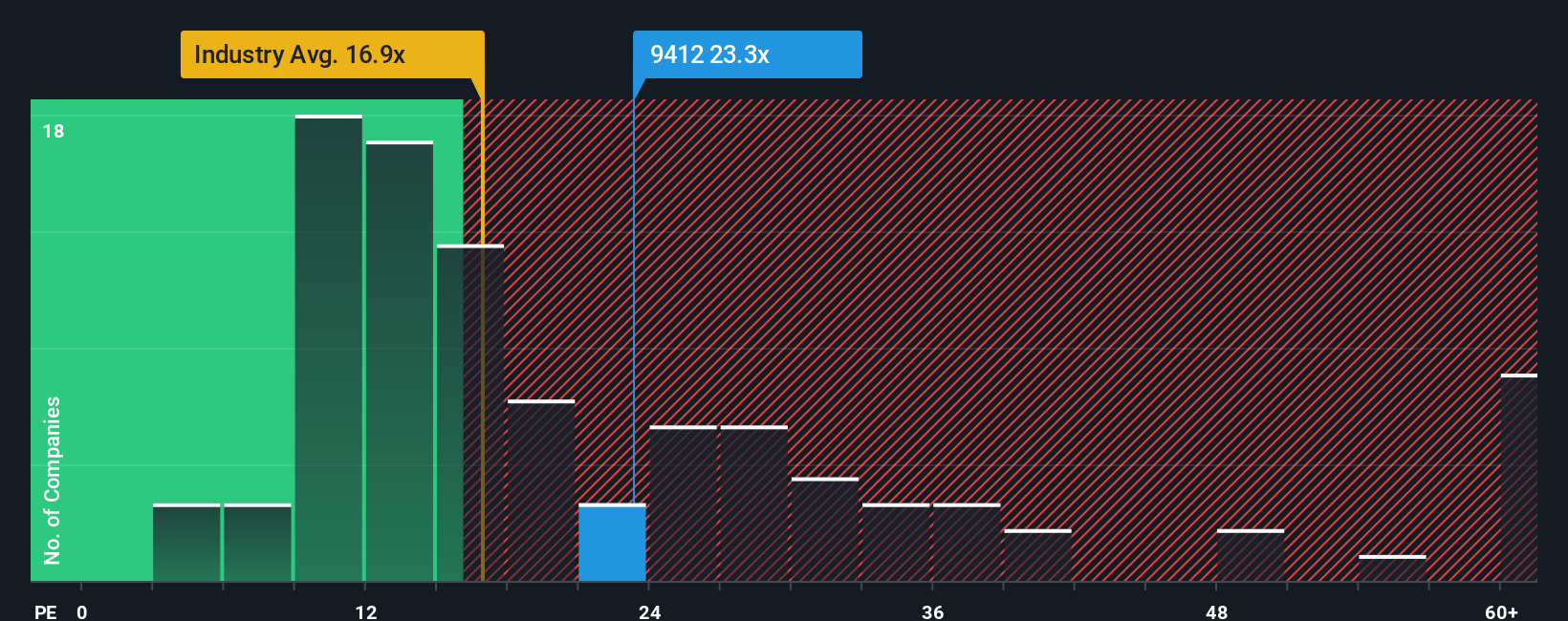 pe-multiple-vs-industry