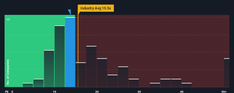 pe-multiple-vs-industry