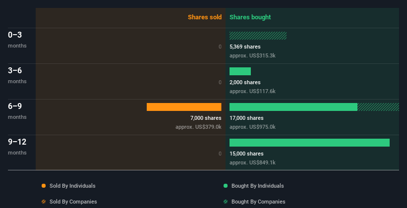 insider-trading-volume