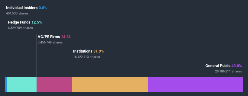 ownership-breakdown