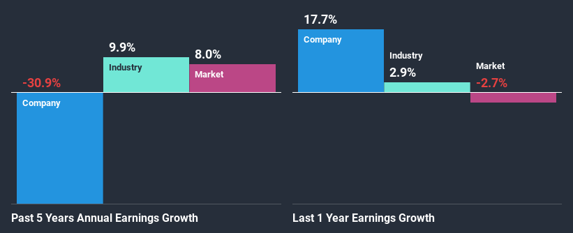 past-earnings-growth